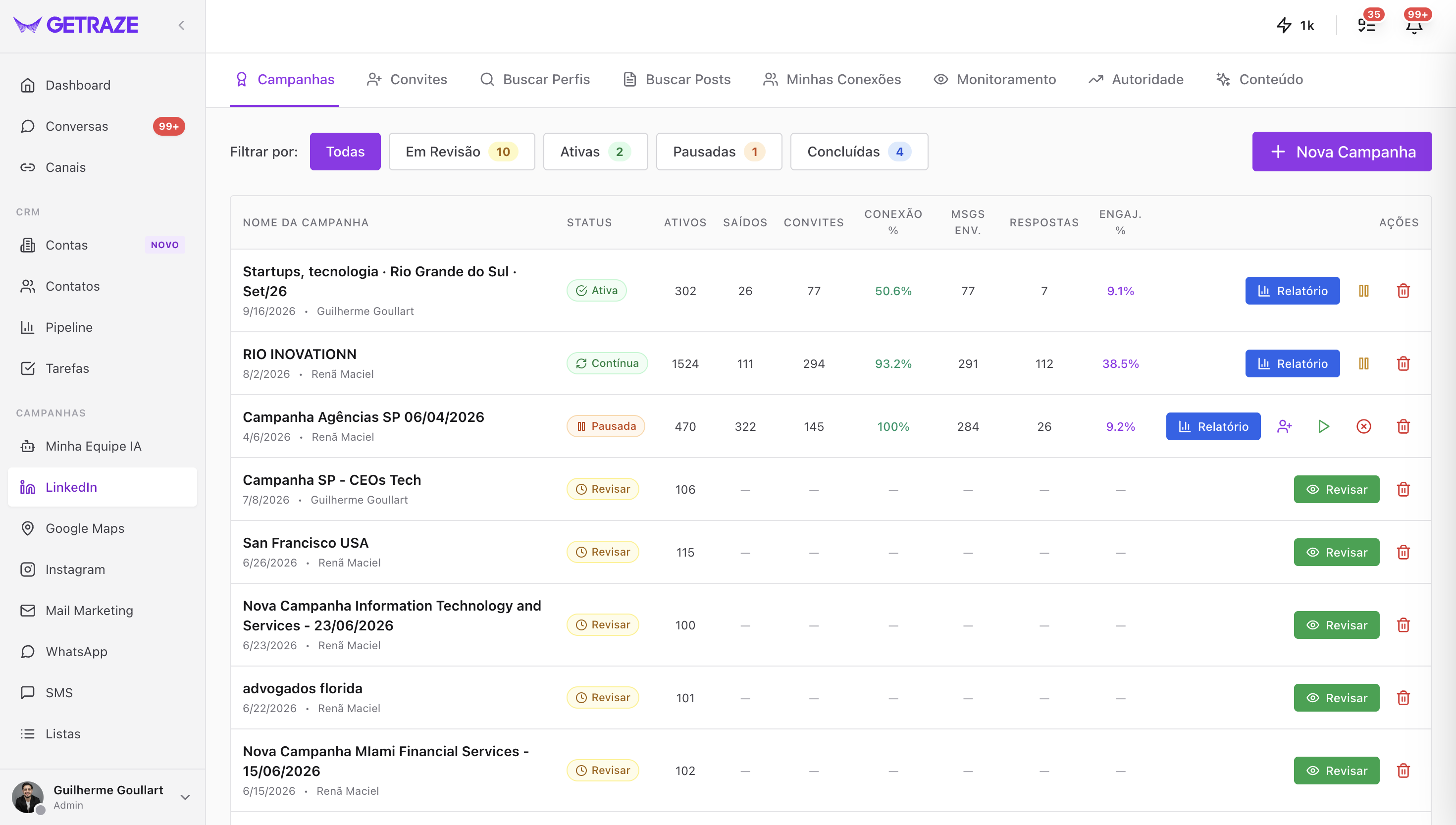 Tela de campanhas, com os filtros por status no topo, o botão Nova Campanha e a tabela de campanhas com suas colunas de indicadores